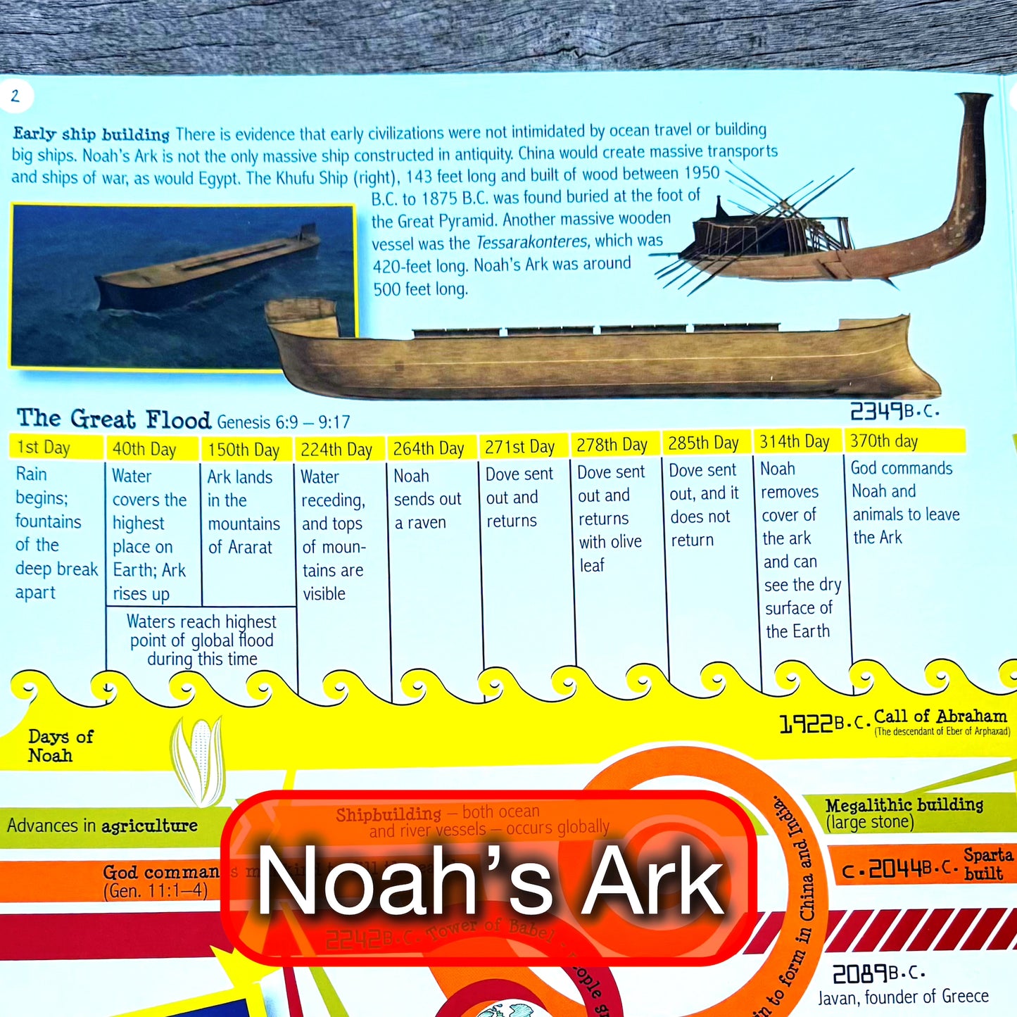 Big Book of History - 15 Foot Fold Out For Kids