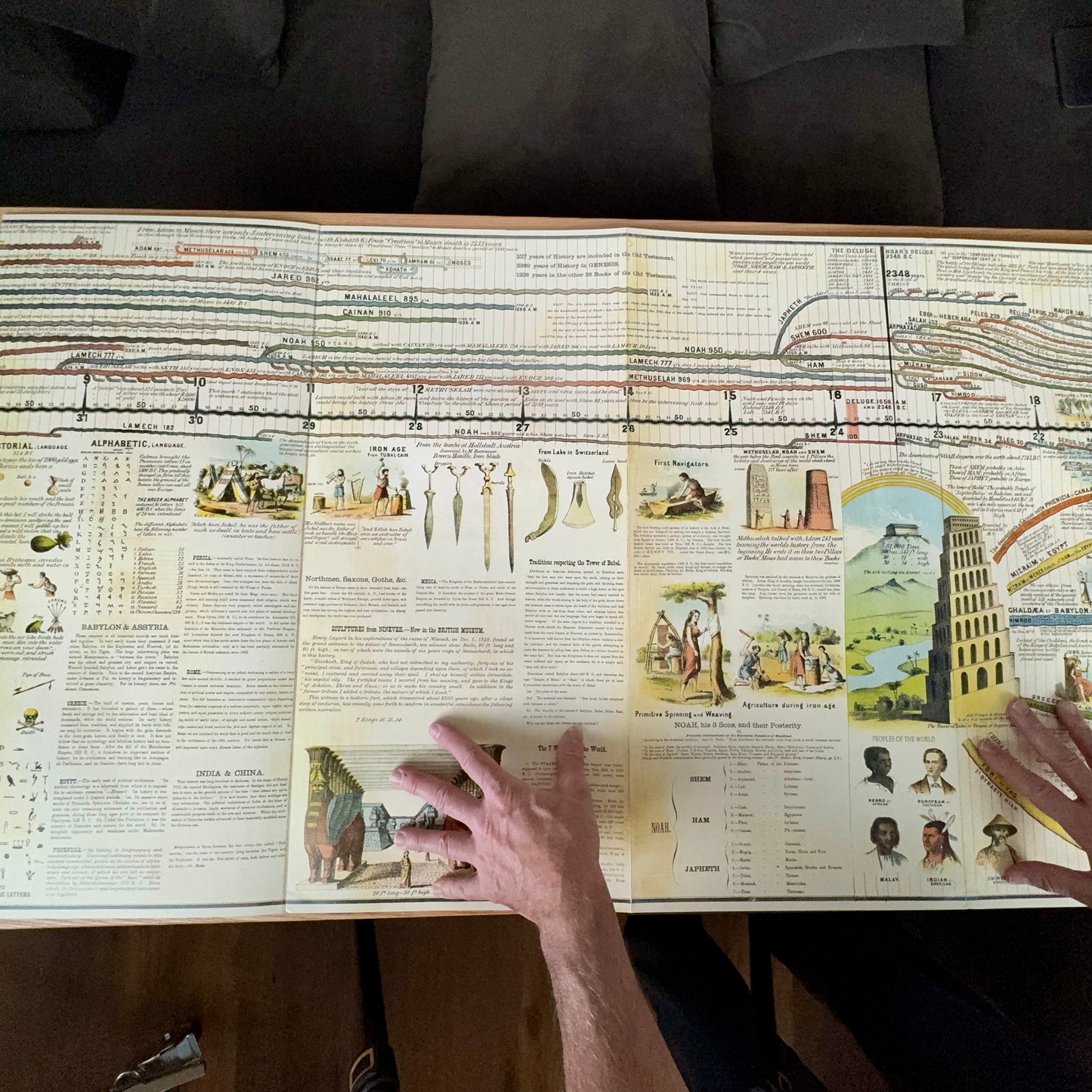 Adams Time Chart (Hardcover) Map of History