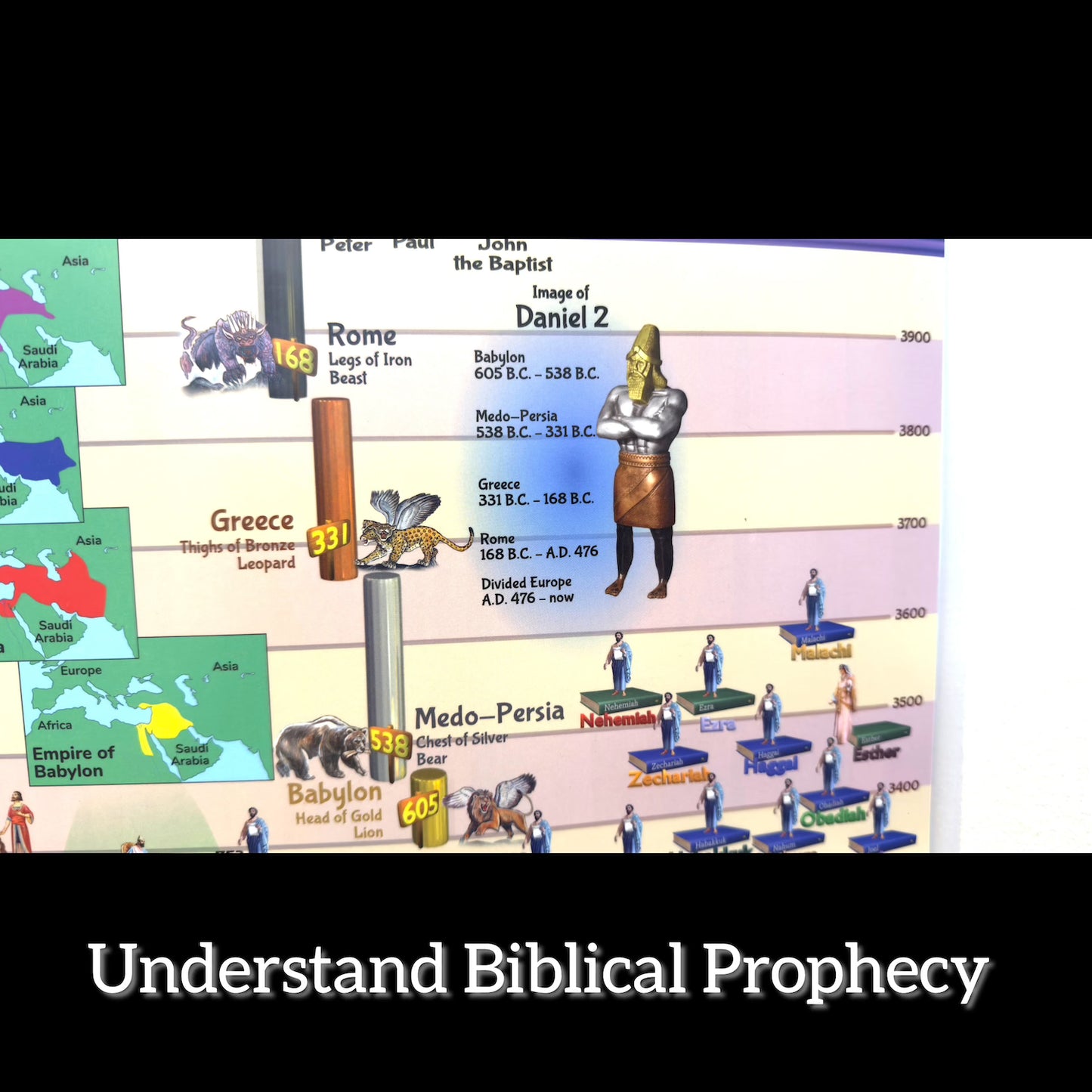 Timeline – Laminated Bible History Chart 4000 B.C. to 2000 A.D.