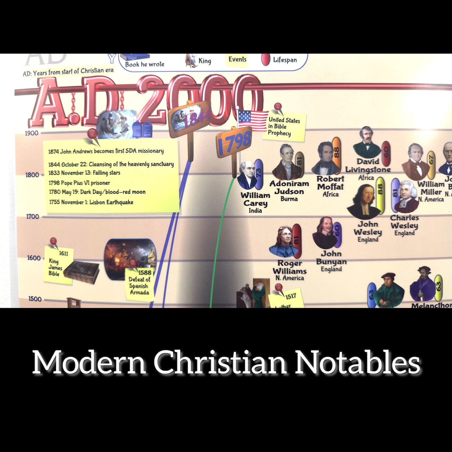 Timeline – Laminated Bible History Chart 4000 B.C. to 2000 A.D.