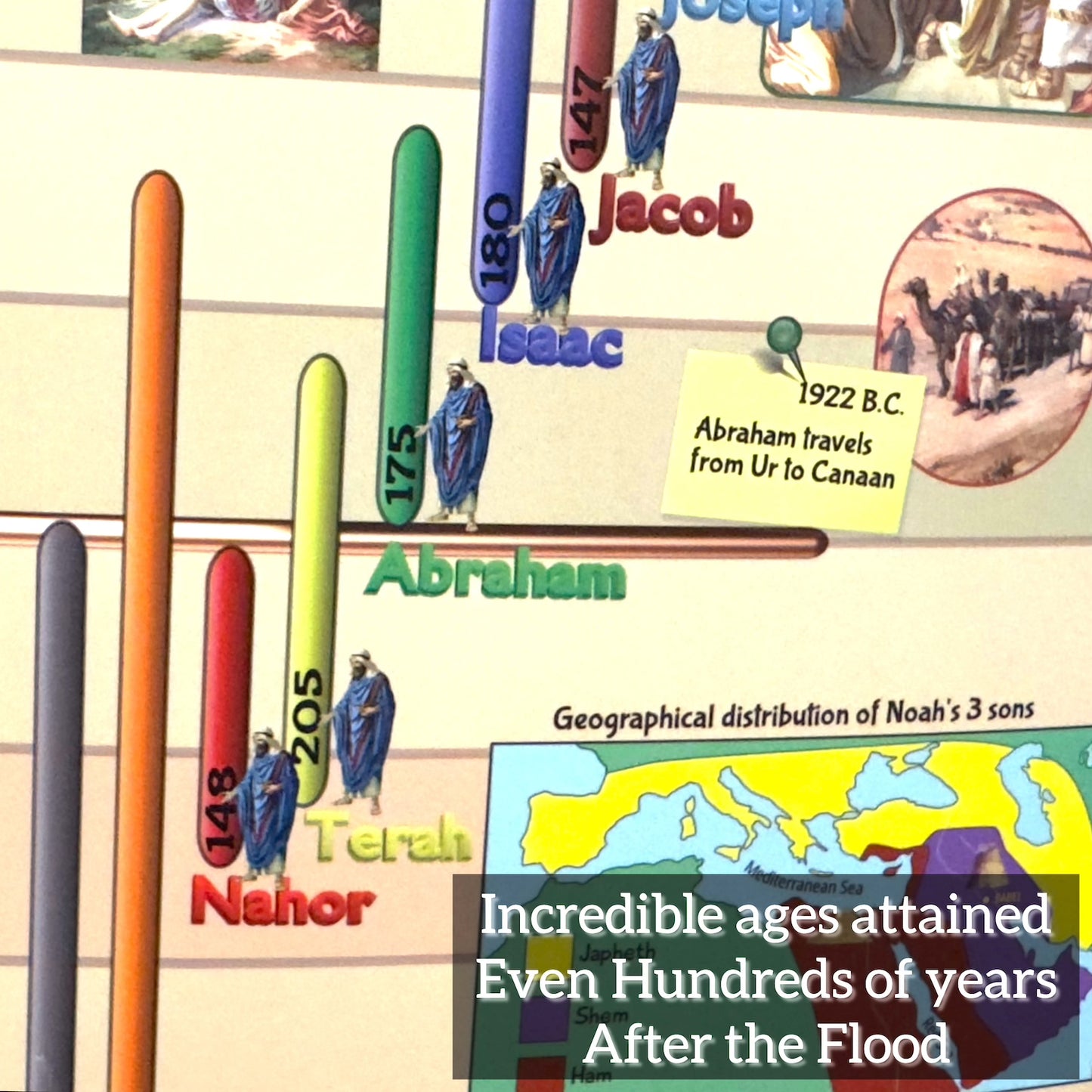 Timeline – Laminated Bible History Chart 4000 B.C. to 2000 A.D.