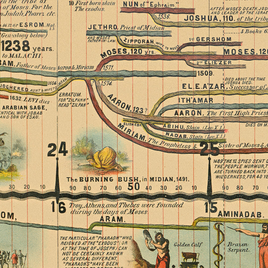 Adams World Map Adams Time Chart (Custom) – Lost World Museum