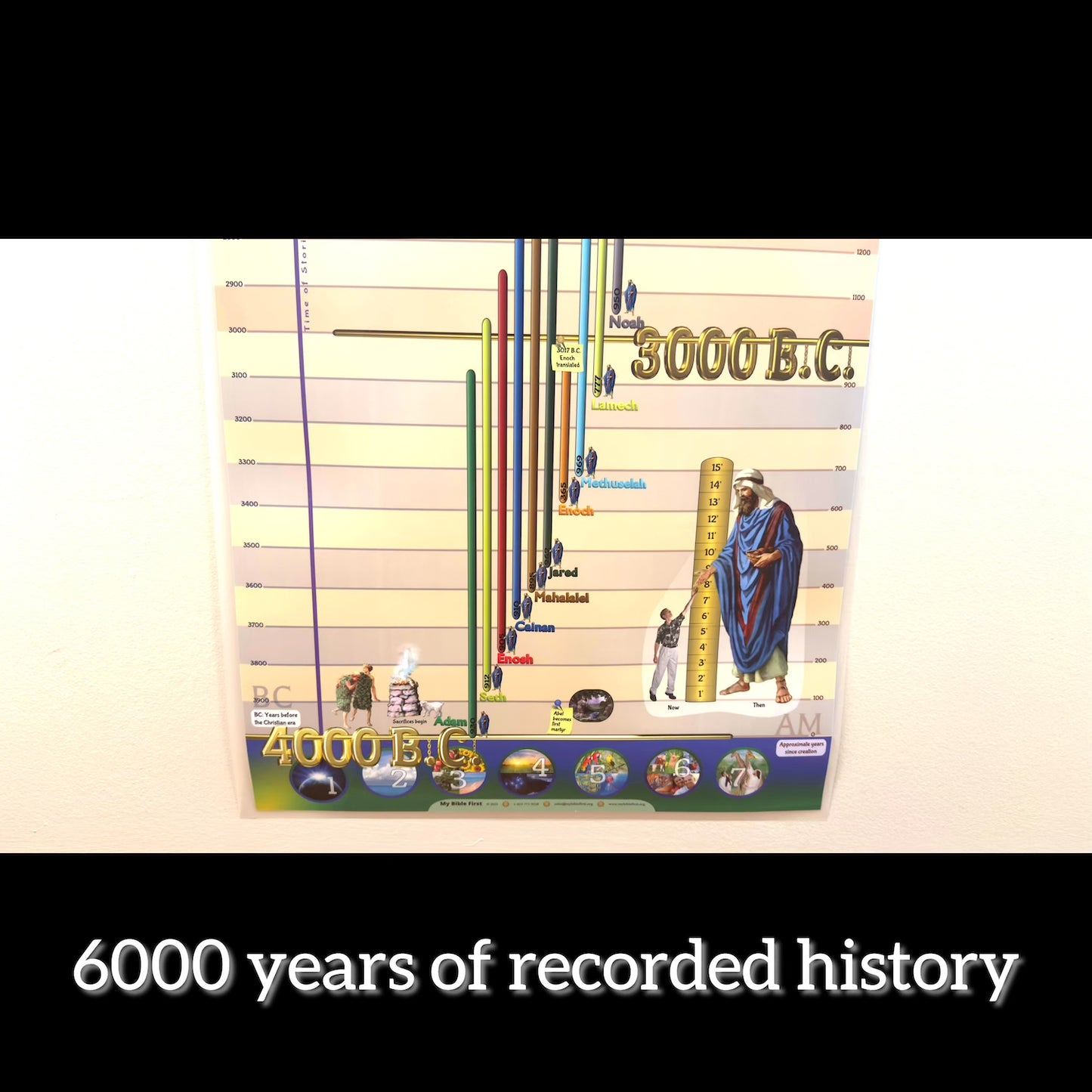Timeline – Laminated Bible History Chart 4000 B.C. to 2000 A.D.